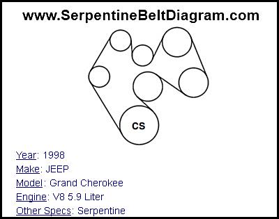 1998 JEEP Grand Cherokee with V8 5.9 Liter Engine