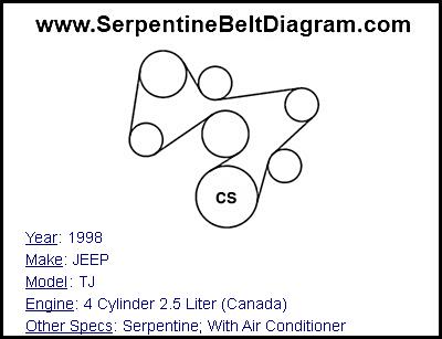 1998 JEEP TJ with 4 Cylinder 2.5 Liter (Canada) Engine