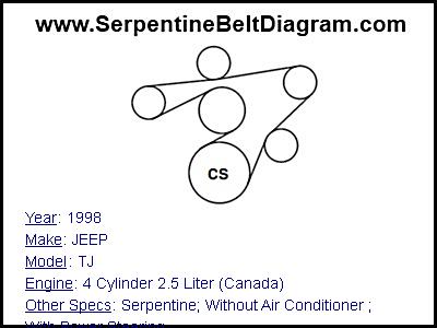 1998 JEEP TJ with 4 Cylinder 2.5 Liter (Canada) Engine