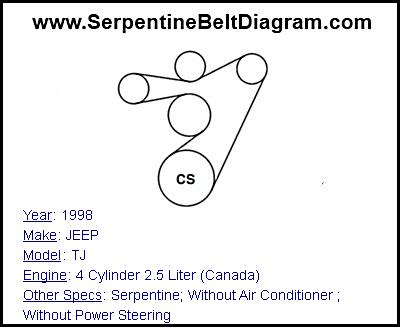 1998 JEEP TJ with 4 Cylinder 2.5 Liter (Canada) Engine