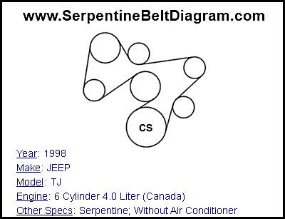 1998 JEEP TJ with 6 Cylinder 4.0 Liter (Canada) Engine