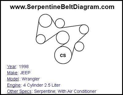 1998 JEEP Wrangler with 4 Cylinder 2.5 Liter Engine