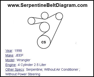 1998 JEEP Wrangler with 4 Cylinder 2.5 Liter Engine