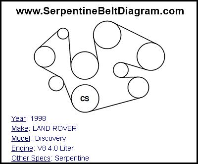 1998 LAND ROVER Discovery with V8 4.0 Liter Engine