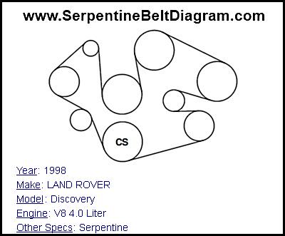 Allmakes Serpentine Belt For Land Rover Discovery 300 TDi 1994-1996 - ERR3287