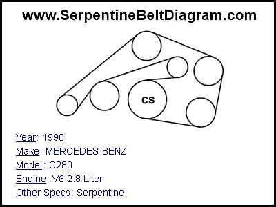 1998 MERCEDES-BENZ C280 with V6 2.8 Liter Engine