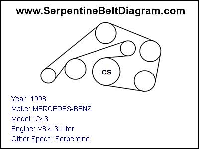 1998 MERCEDES-BENZ C43 with V8 4.3 Liter Engine