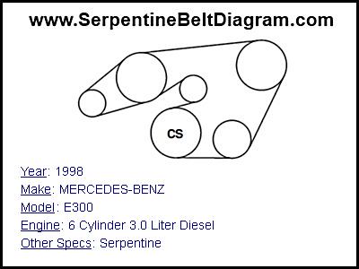 1998 MERCEDES-BENZ E300 with 6 Cylinder 3.0 Liter Diesel Engine