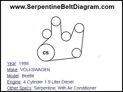 1998 VOLKSWAGEN Beetle with 4 Cylinder 1.9 Liter Diesel Engine