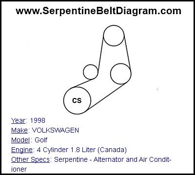 1998 VOLKSWAGEN Golf with 4 Cylinder 1.8 Liter (Canada) Engine