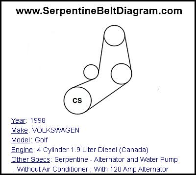 1998 VOLKSWAGEN Golf with 4 Cylinder 1.9 Liter Diesel (Canada) Engine