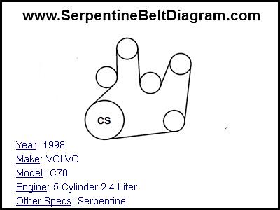 1998 VOLVO C70 with 5 Cylinder 2.4 Liter Engine