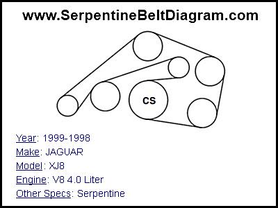 1999-1998 JAGUAR XJ8 with V8 4.0 Liter Engine