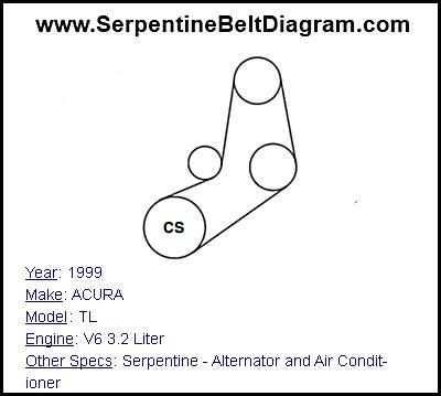 1999 ACURA TL with V6 3.2 Liter Engine