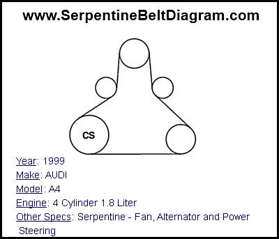 1999 AUDI A4 with 4 Cylinder 1.8 Liter Engine