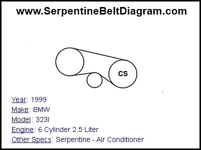 1999 BMW 323I with 6 Cylinder 2.5 Liter Engine