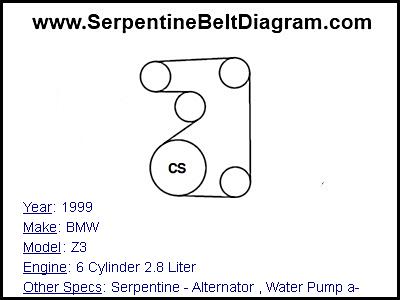 1999 BMW Z3 with 6 Cylinder 2.8 Liter Engine