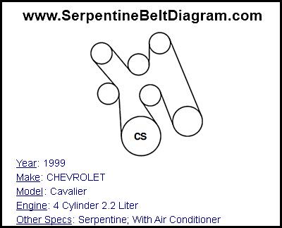 1999 CHEVROLET Cavalier with 4 Cylinder 2.2 Liter Engine