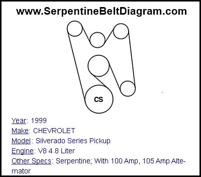 1999 CHEVROLET Silverado Series Pickup with V8 4.8 Liter Engine