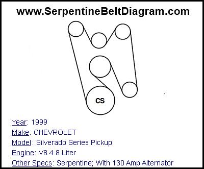 1999 CHEVROLET Silverado Series Pickup with V8 4.8 Liter Engine