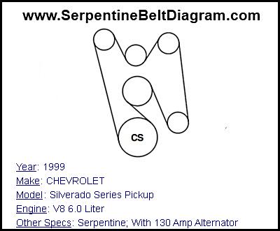 1999 CHEVROLET Silverado Series Pickup with V8 6.0 Liter Engine