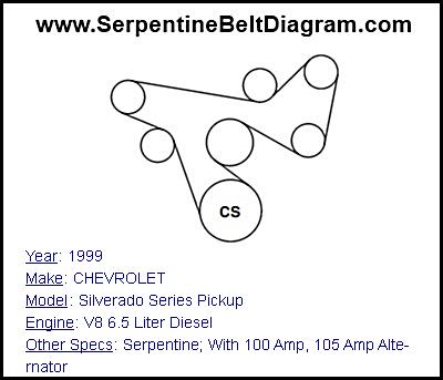 1999 CHEVROLET Silverado Series Pickup with V8 6.5 Liter Diesel Engine