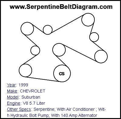 1999 CHEVROLET Suburban with V8 5.7 Liter Engine