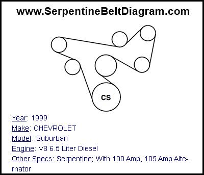 1999 CHEVROLET Suburban with V8 6.5 Liter Diesel Engine