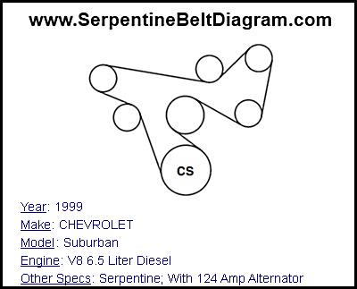 1999 CHEVROLET Suburban with V8 6.5 Liter Diesel Engine