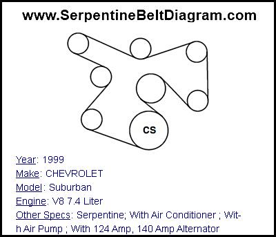 1999 CHEVROLET Suburban with V8 7.4 Liter Engine