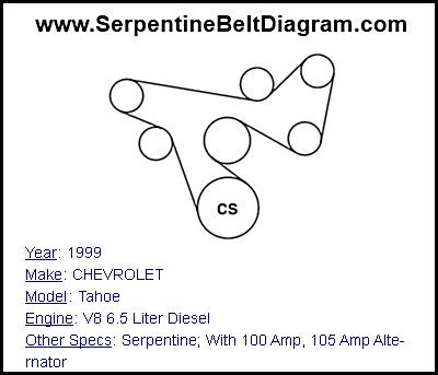 1999 CHEVROLET Tahoe with V8 6.5 Liter Diesel Engine