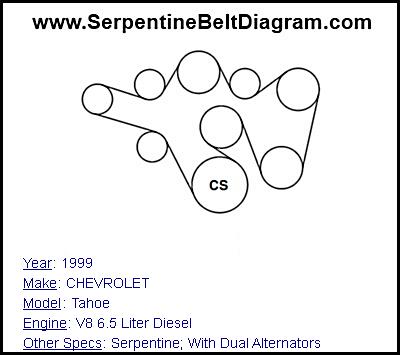 1999 CHEVROLET Tahoe with V8 6.5 Liter Diesel Engine