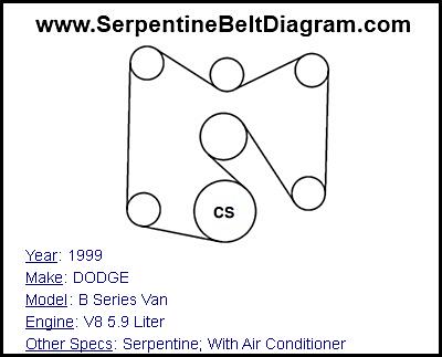 1999 DODGE B Series Van with V8 5.9 Liter Engine