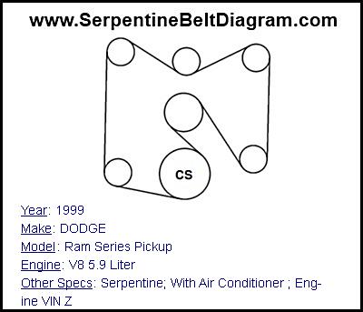 1999 DODGE Ram Series Pickup with V8 5.9 Liter Engine