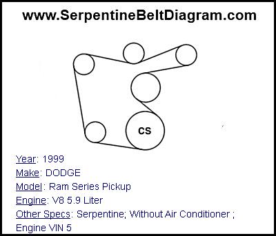 1999 DODGE Ram Series Pickup with V8 5.9 Liter Engine