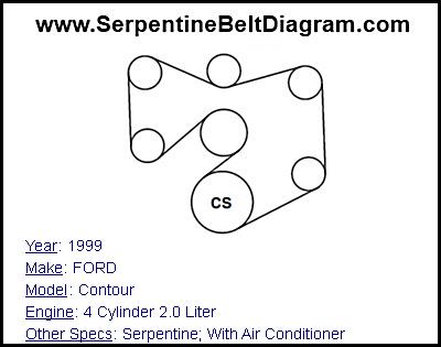 Serpentine belt 1999 ford contour #7
