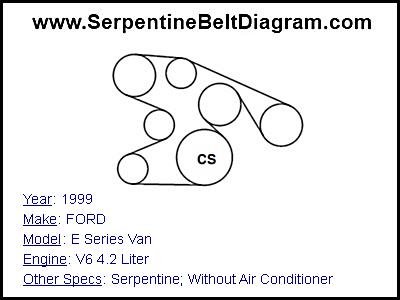 1999 FORD E Series Van with V6 4.2 Liter Engine