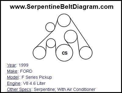 1999 FORD F Series Pickup with V8 4.6 Liter Engine