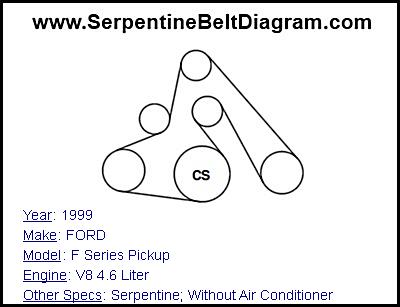 1999 FORD F Series Pickup with V8 4.6 Liter Engine