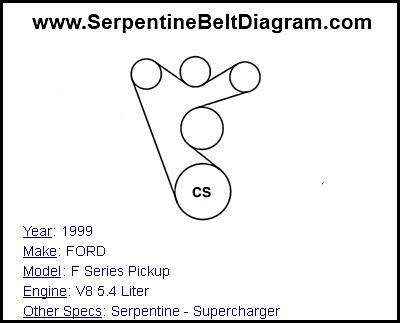 1999 FORD F Series Pickup with V8 5.4 Liter Engine