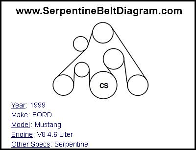 1999 FORD Mustang with V8 4.6 Liter Engine