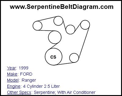 1999 FORD Ranger with 4 Cylinder 2.5 Liter Engine