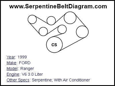 1999 FORD Ranger with V6 3.0 Liter Engine