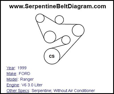 1999 FORD Ranger with V6 3.0 Liter Engine