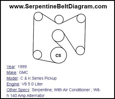 1999 GMC C & K Series Pickup with V8 5.0 Liter Engine