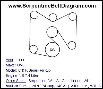 1999 GMC C & K Series Pickup with V8 7.4 Liter Engine