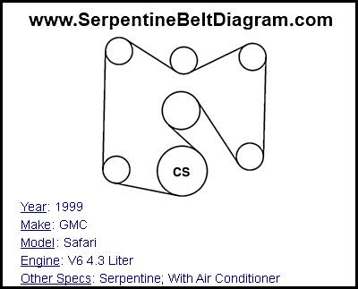 99 gmc safari serpentine belt