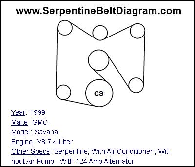 1999 GMC Savana with V8 7.4 Liter Engine