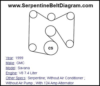 1999 GMC Savana with V8 7.4 Liter Engine