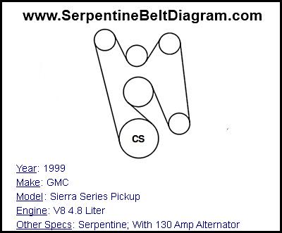 1999 GMC Sierra Series Pickup with V8 4.8 Liter Engine